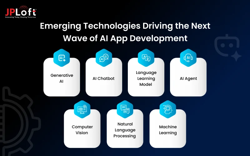 Emerging Technologies Driving the Next Wave of AI App Development